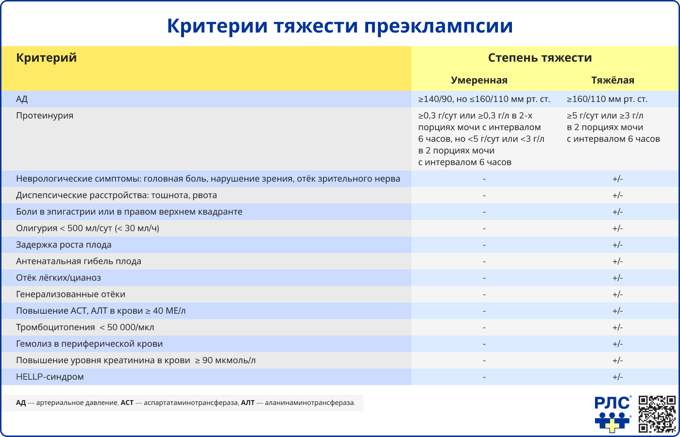 Критерии тяжести преэклампсии